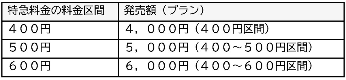 価格