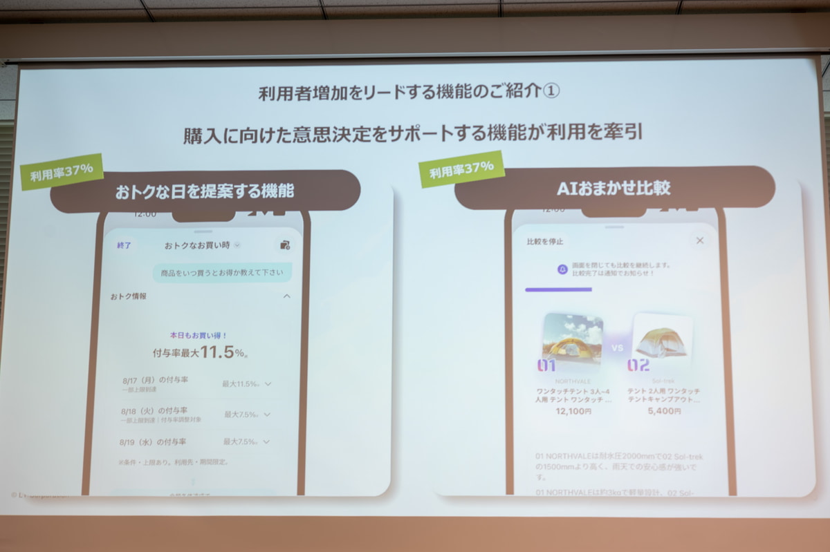 4割近くが利用する「おトクな日を提案する機能」「AIおまかせ比較」