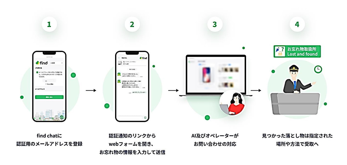 利用方法