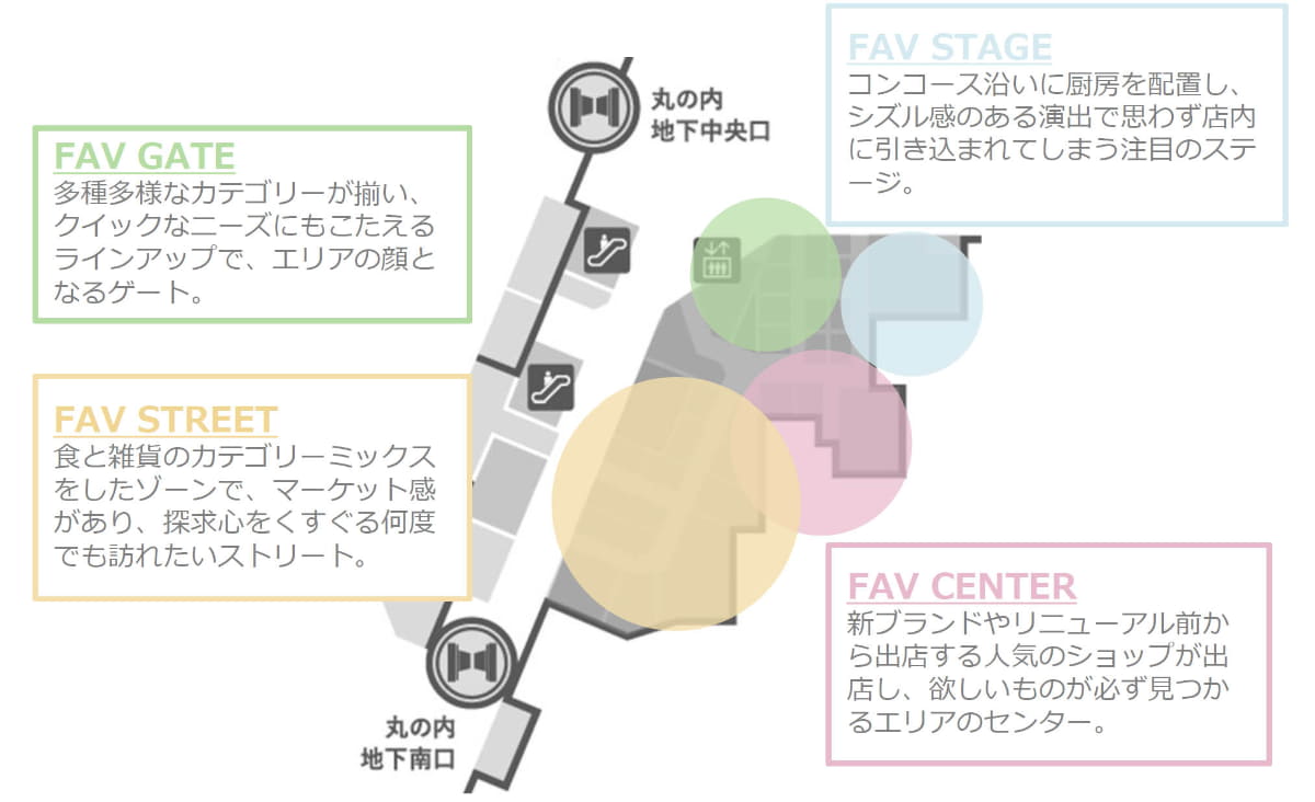 ゾーニング