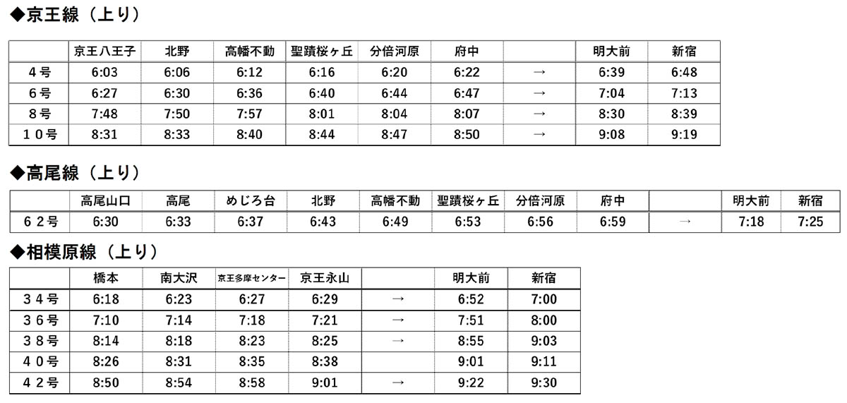 対象列車