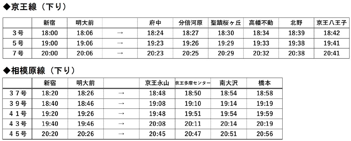 対象列車