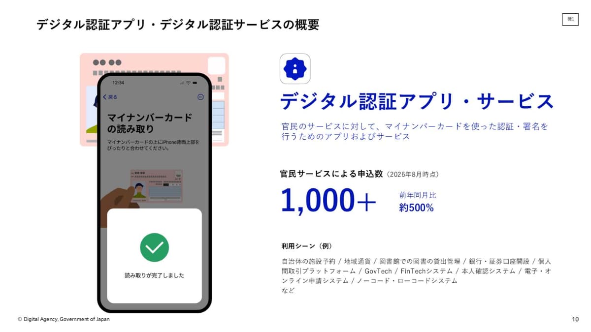 マイナポータルアプリが備える認証・署名機能と同様の機能が外部でも利用できる(提供：デジタル庁)