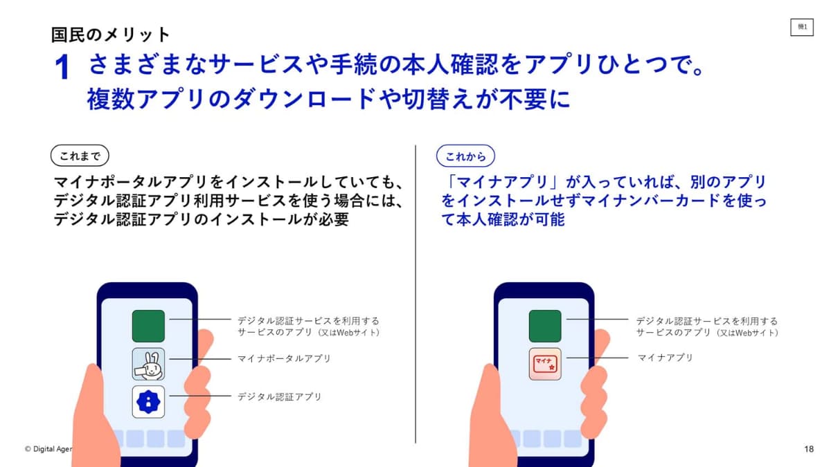 複数のアプリをインストールして、用途に応じて使い分ける必要がなくなる(提供：デジタル庁)