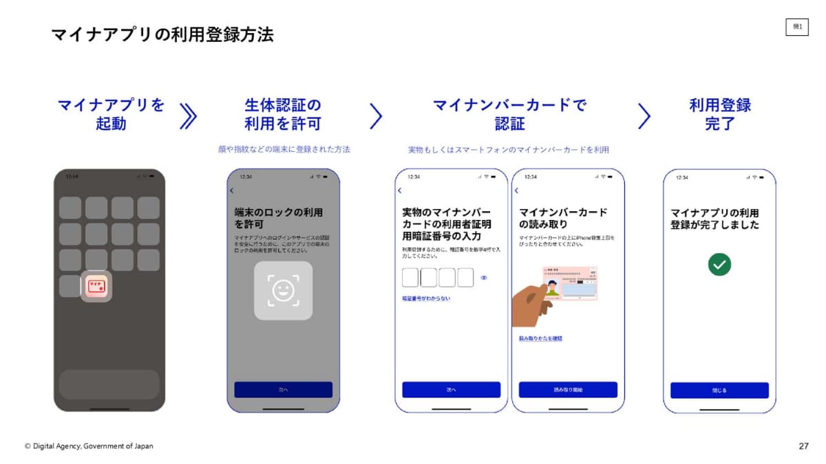 マイナアプリでは、認証サービス利用のための利用登録が必要になる(提供：デジタル庁)