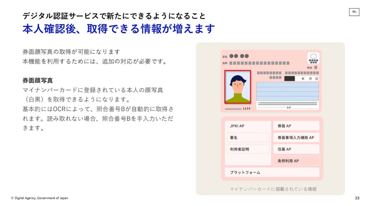 基本4情報に加えて顔写真も取得可能に(提供：デジタル庁)