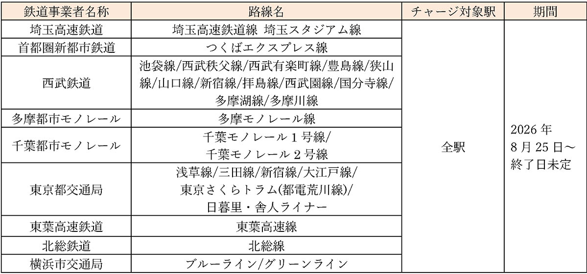追加される路線