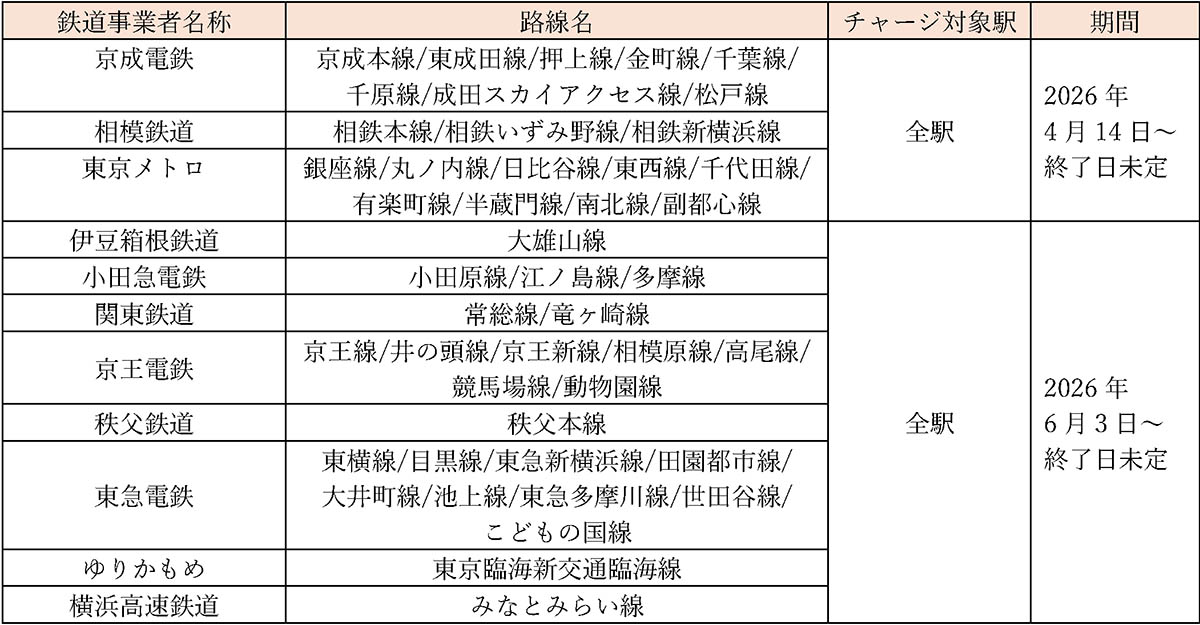 提供中の路線