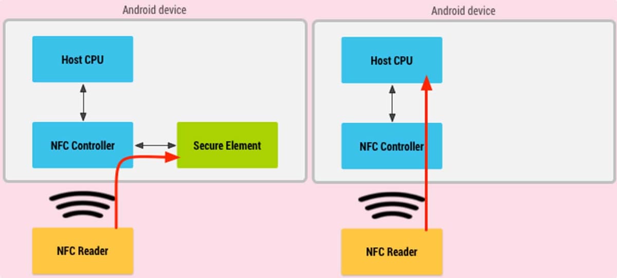 AndroidにおけるeSE方式とHCE方式の違い