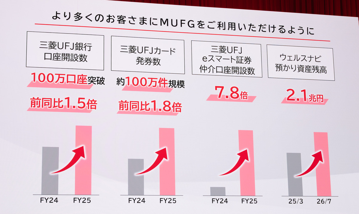 エムット開始後に伸長