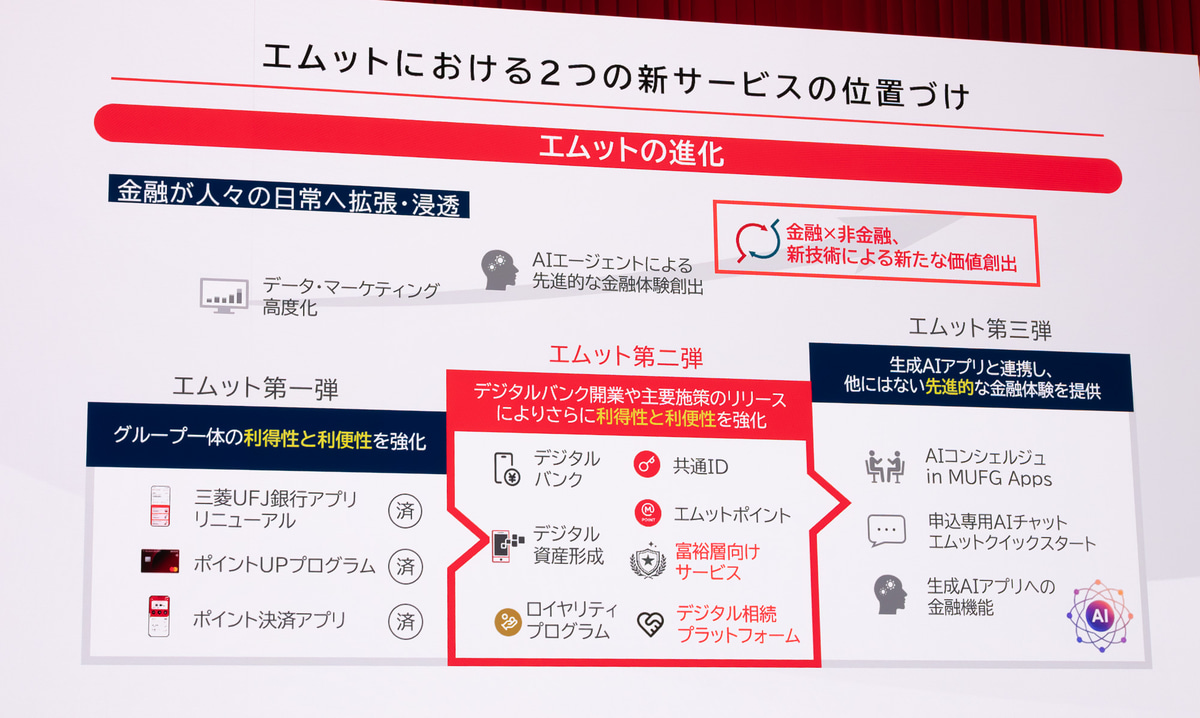 2つに新サービスの位置付け