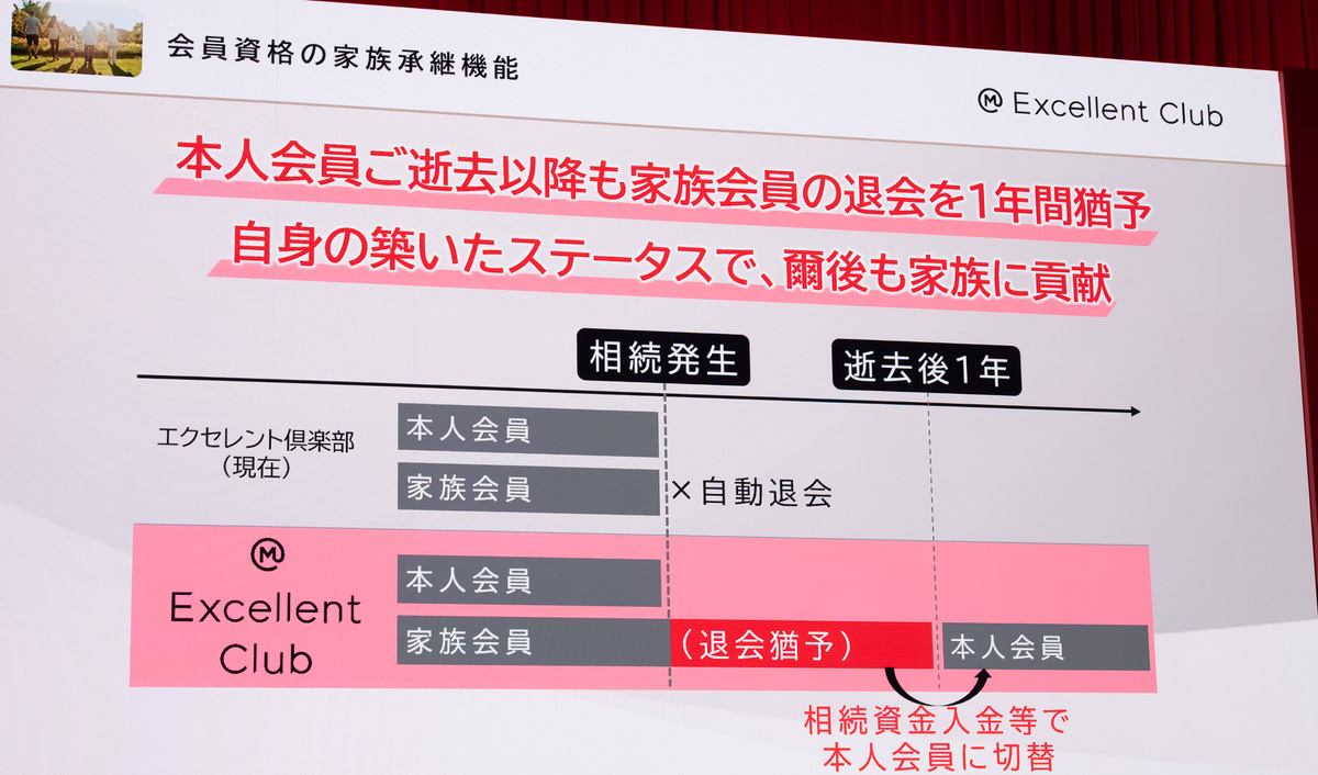 家族承継機能