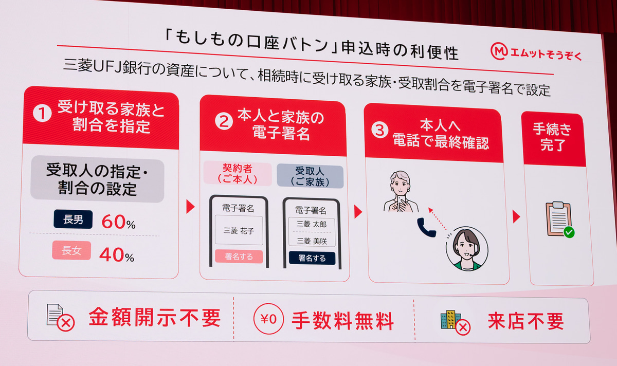 「もしものたくす合鍵」は信託の形にする