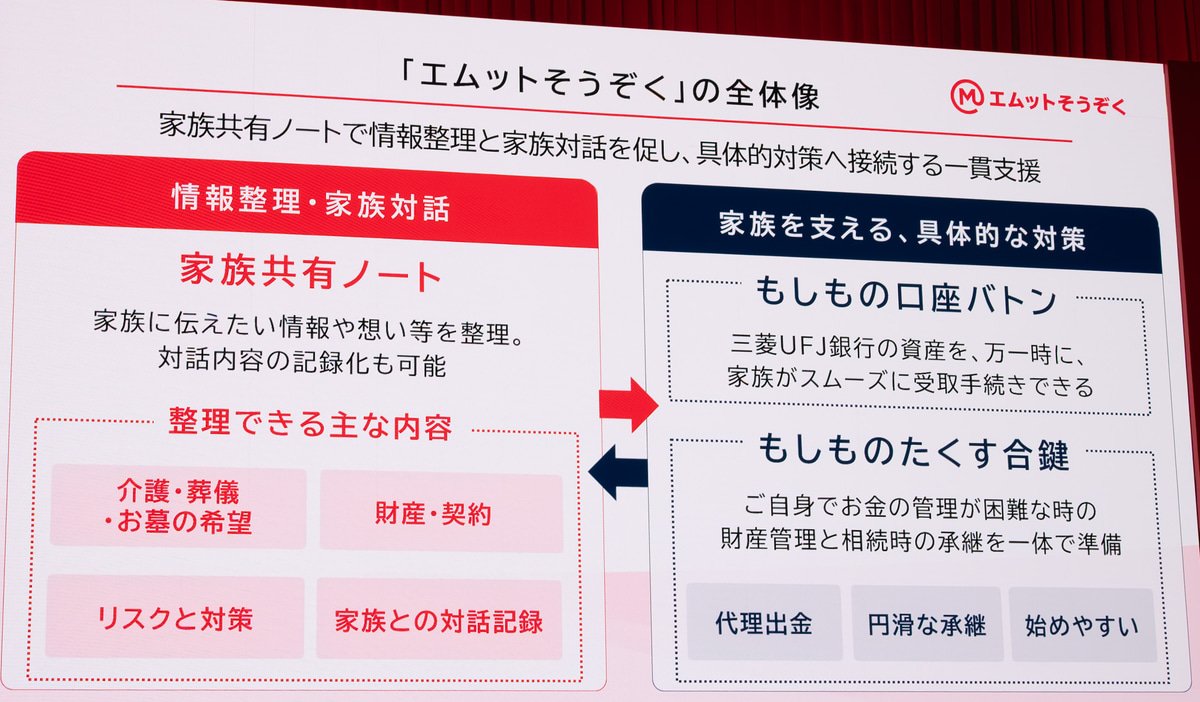 「もしものたくす合鍵」は信託の形にする