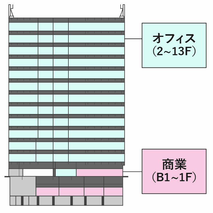 用途構成