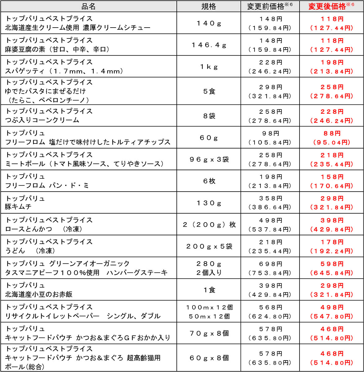 値下げ商品の一例。カッコ内は税込価格、単品で購入した場合は小数点以下切り捨て