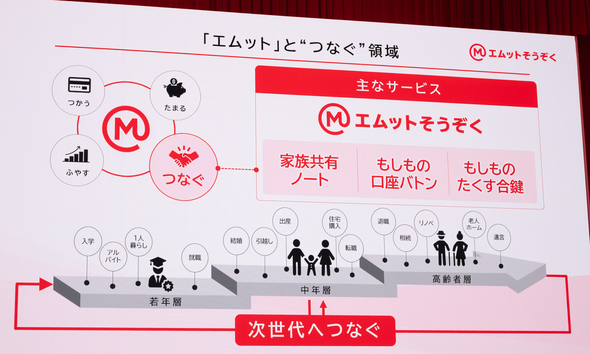 世代をこえた資産の承継も「エムット」でカバーする