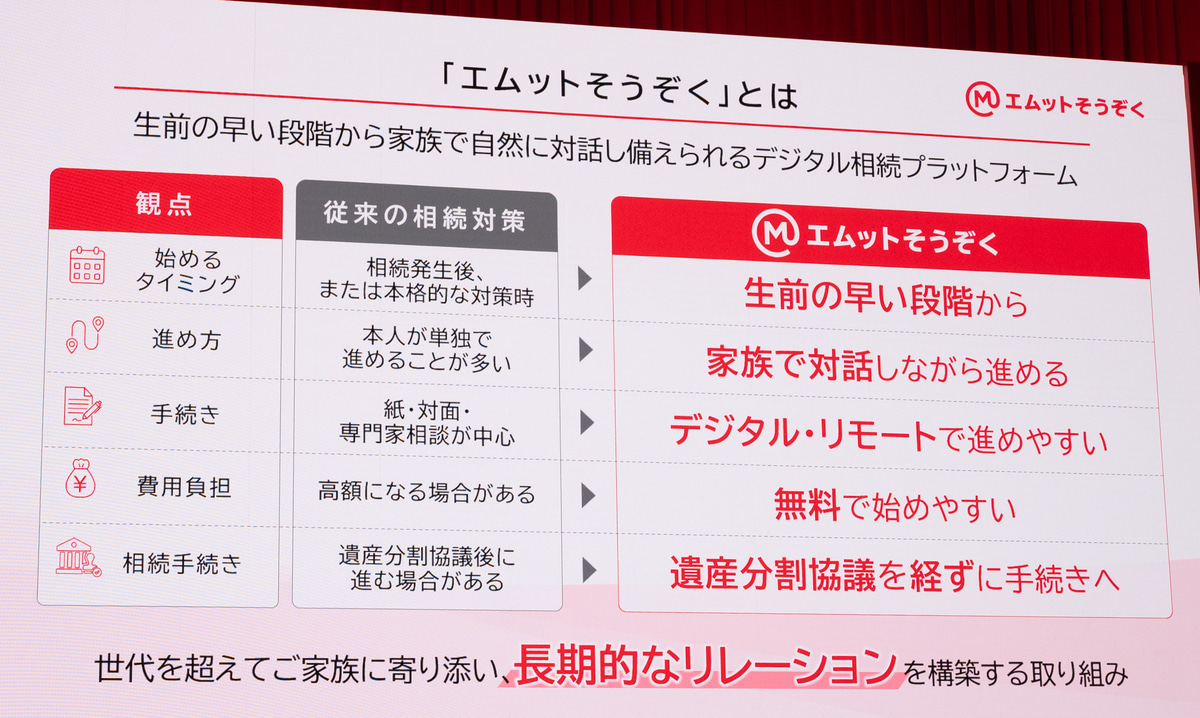 デジタル相続プラットフォームの「エムットそうぞく」