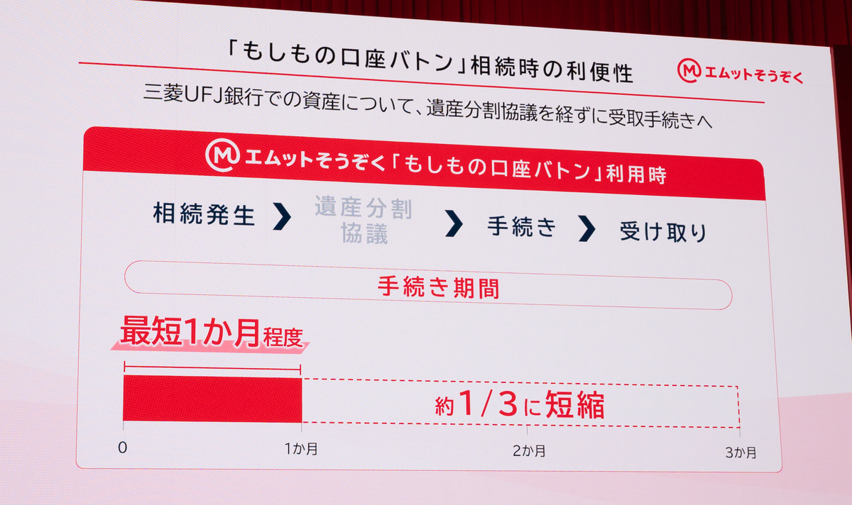 一般的な手続きと比較して早く受け取れるとした