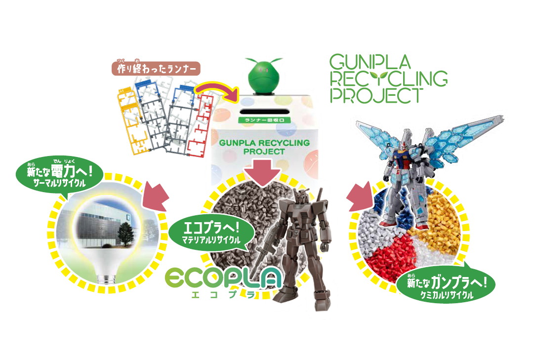 BANDAI SPIRITSのガンプラリサイクルプロジェクト