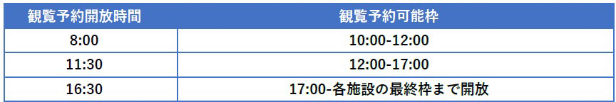 観覧予約のスケジュール