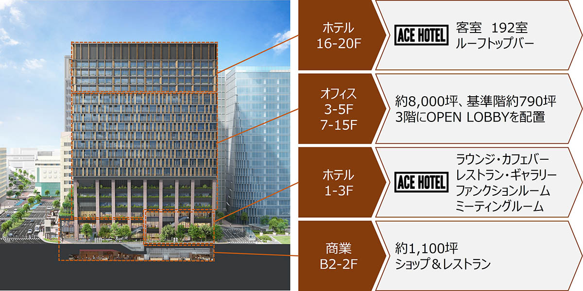 用途構成