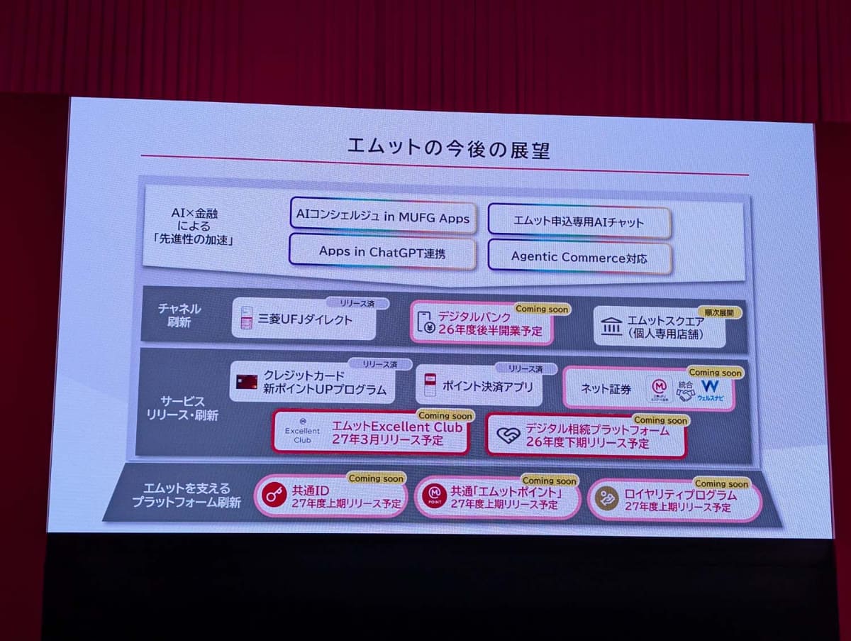 2027年度前半には共通IDと「エムットポイント」の提供が予定されているが、デジタルバンク化によるコスト削減効果と合わせ、グループ内サービス連携を活かした施策となる
