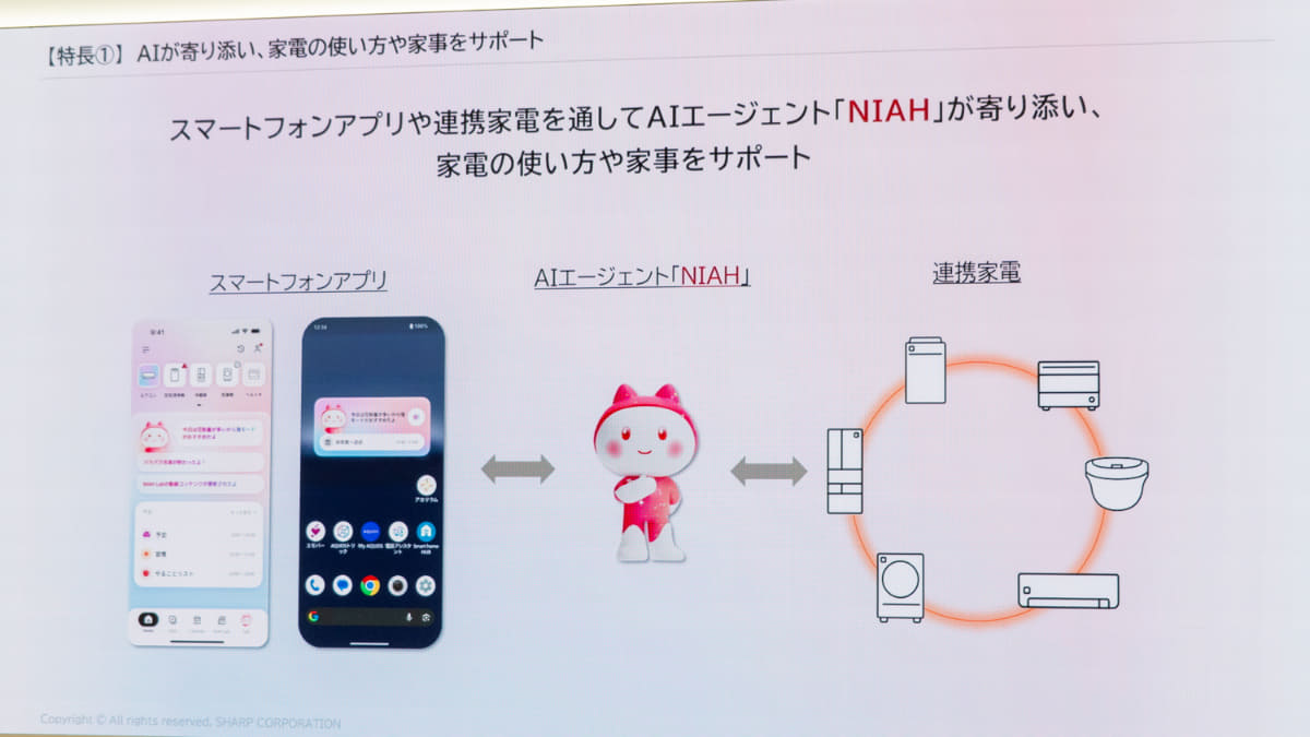 NIAHアプリ画面