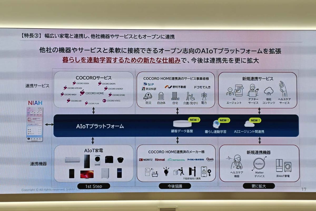 オープンに連携していく方針のシャープだが、参画しているメーカーは競合しない製品を作っているところが多い