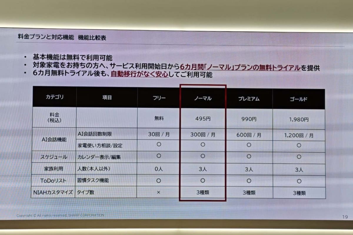 NIAHの料金。フリープランの枠が30回と少ないのが気になった