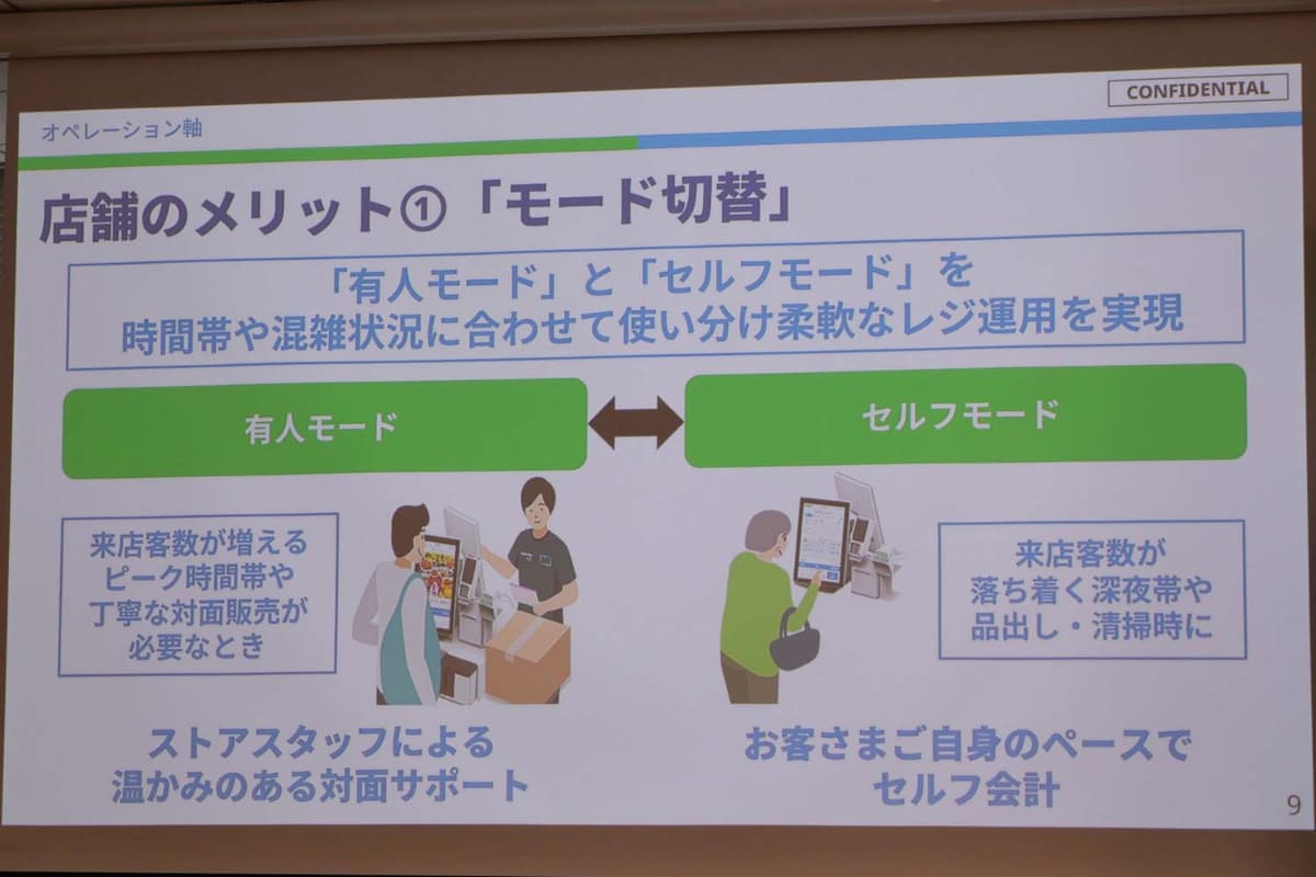モードを切り替えることで、店舗スタッフのレジ業務負担を軽減し、利用客のレジ待ち時間を削減