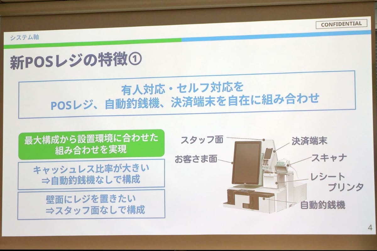 個別パーツを組み合わせて実現しているため、メンテナンス性も向上している