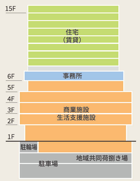断面図