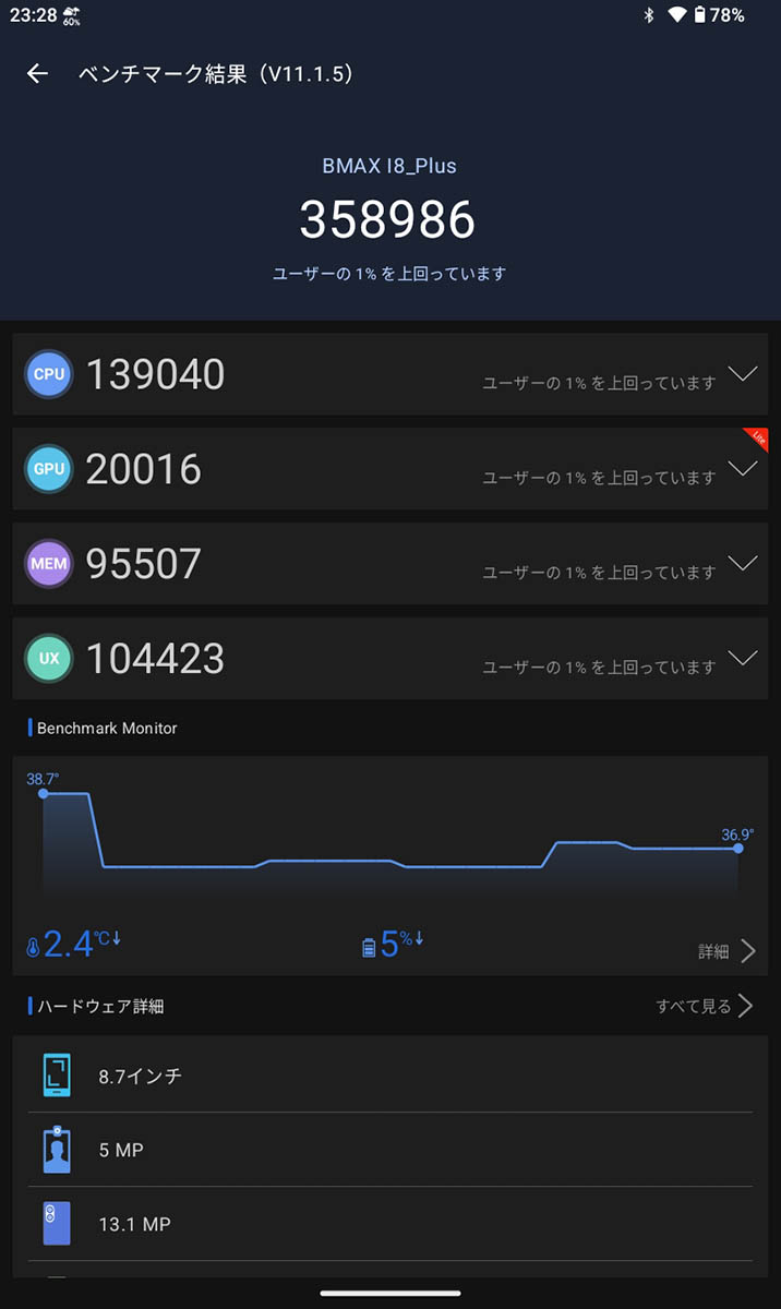AnTuTuベンチマーク(V11.1.5)の結果