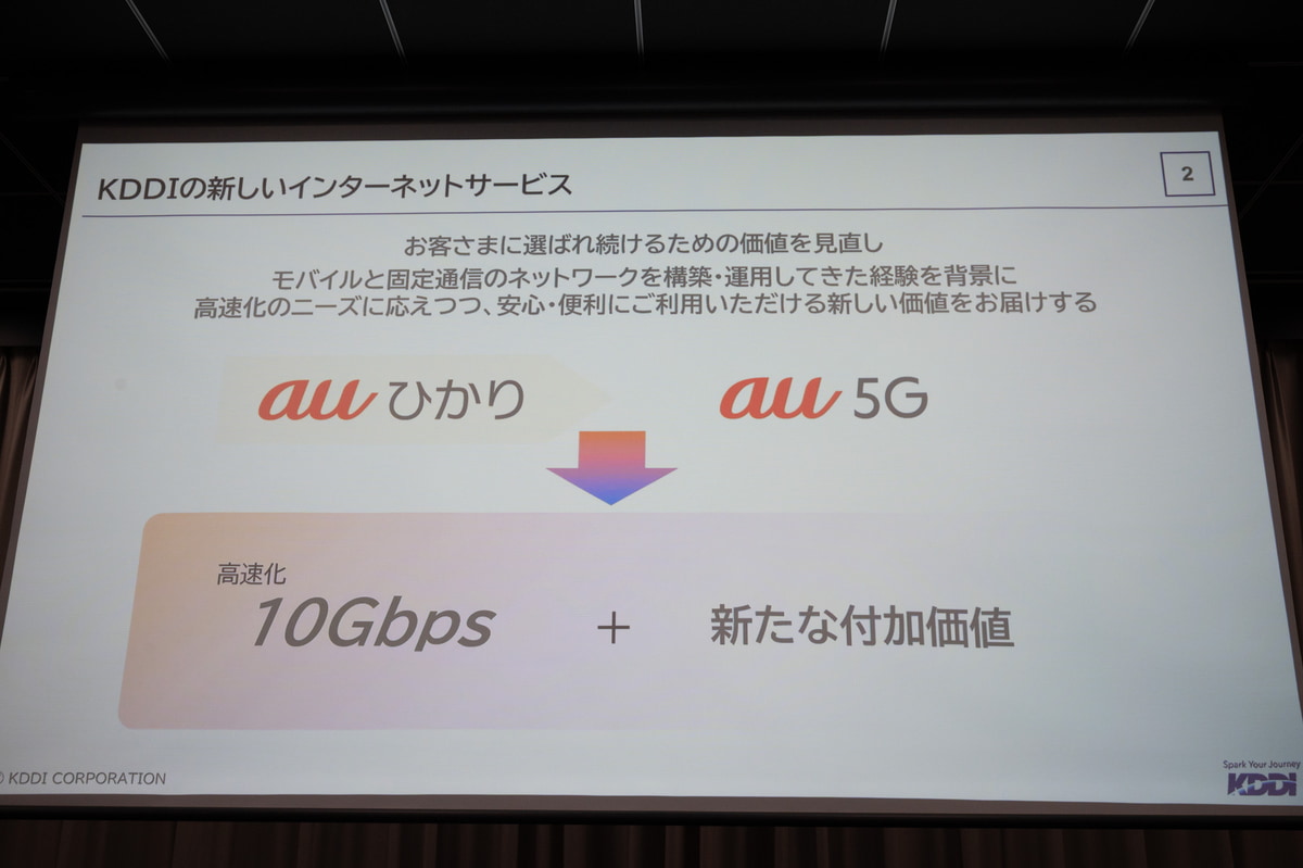 10ギガの光回線とau 5Gを組み合わせた