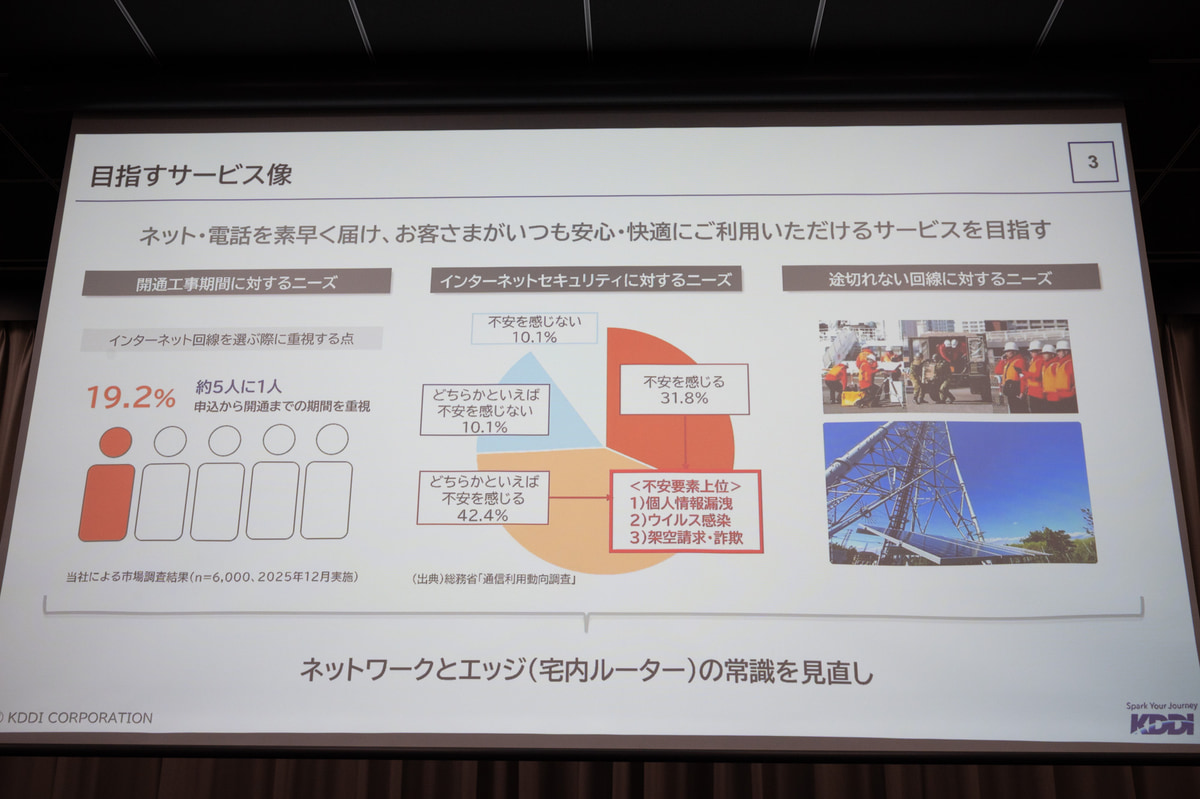 ニーズを調査し、常識を見直したサービスとした