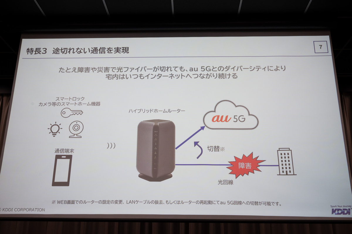光回線の障害時にはモバイル回線に切替可能