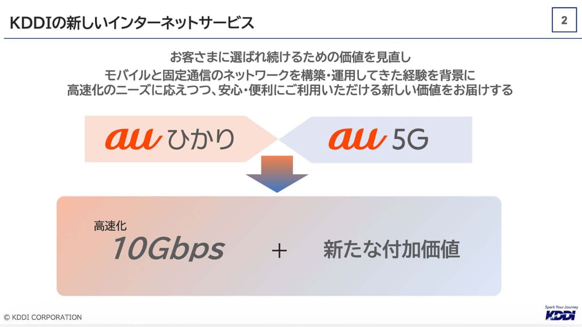 10Gbpsの回線に付加価値をプラス