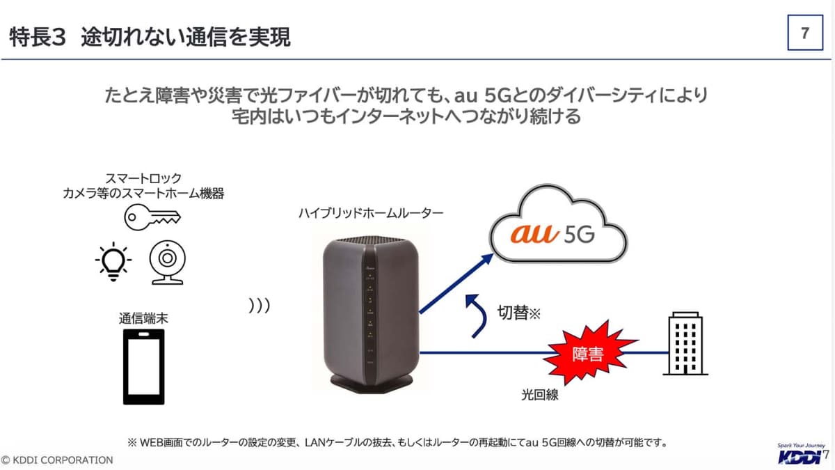 光回線にトラブルが起きた時には、5Gに切り替えて通信