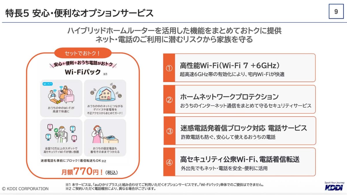 固定電話の高度化やWi-Fiの6GHz帯などは、「Wi-Fiプラン」契約者に提供