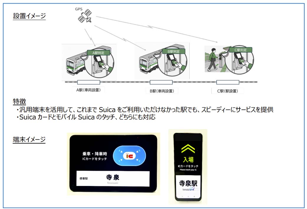 どこでも改札(仮称)(出典：JR東日本)