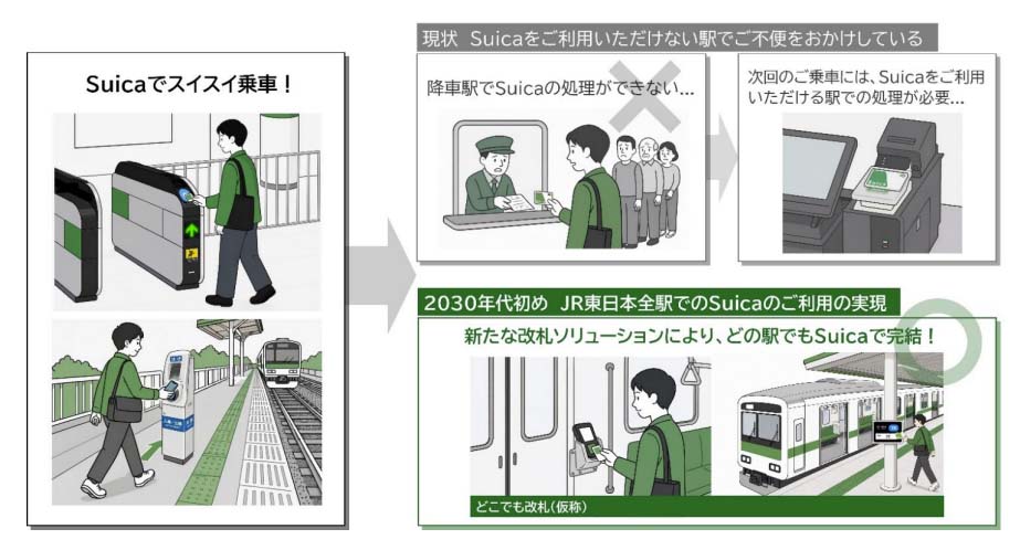 どこでも改札(仮称)の利用イメージ(出典：JR東日本)