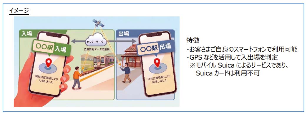 スマホ改札(仮称)」(出典：JR東日本)