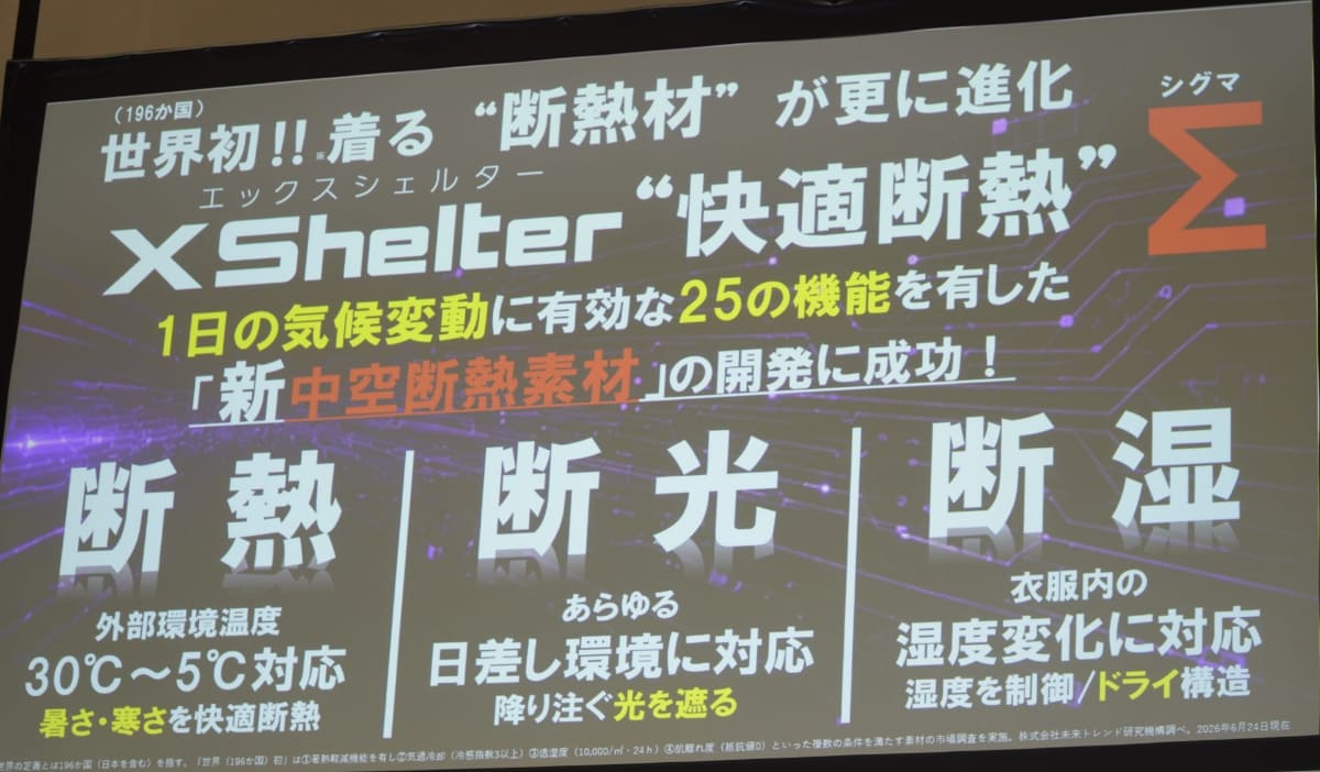 XShelter 快適断熱Σ(シグマ)撥水テックフーディー(3,990円)
