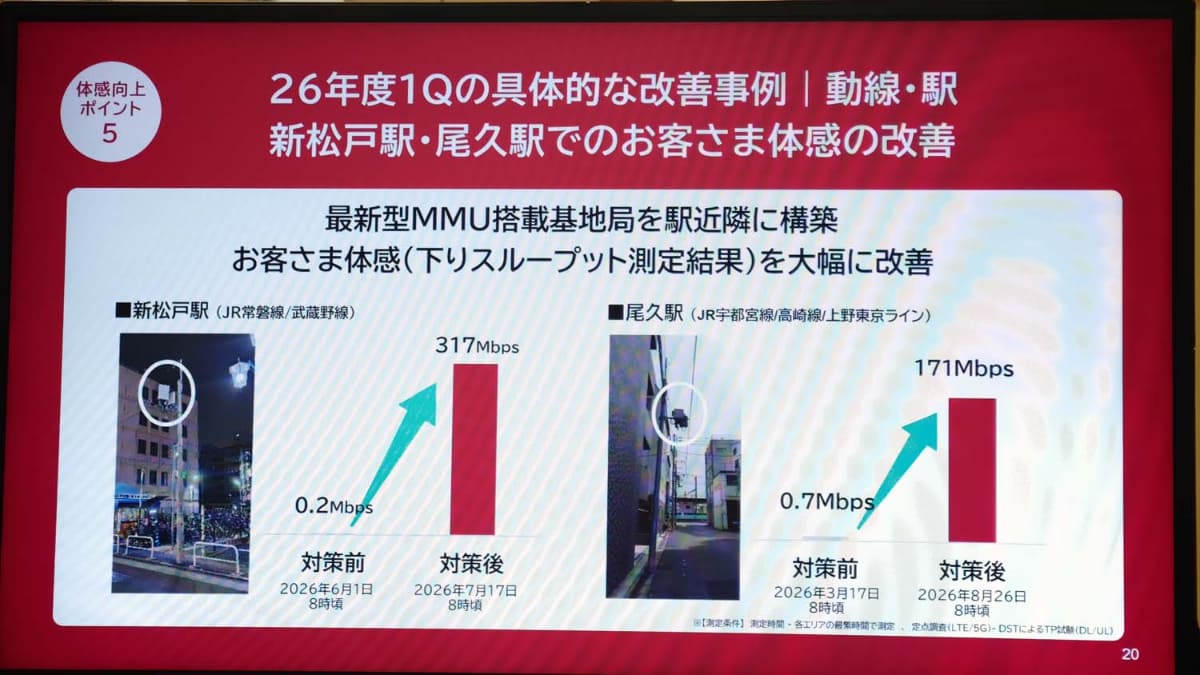 鉄道動線の1つである駅では、速度が1500倍に改善したケースもある。こうした事例を積み上げていく必要がありそうだ