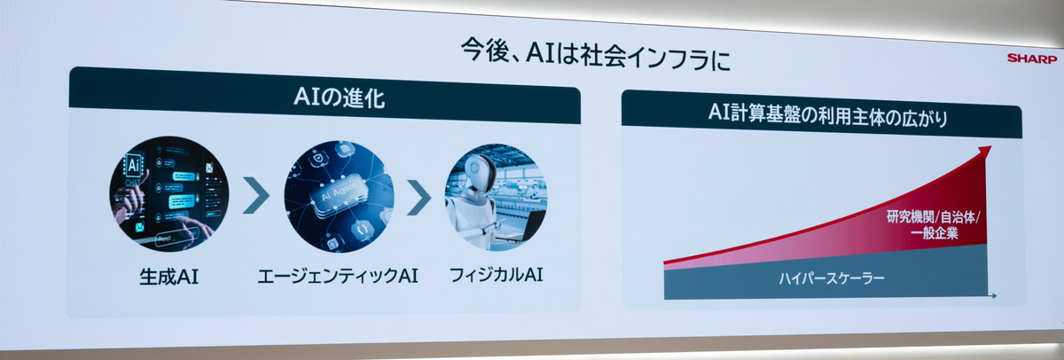 AIの進化と社会インフラ化