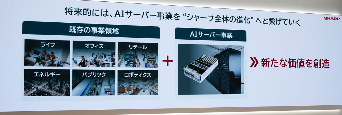 既存事業とAIの融合で新たな価値を創造するとした