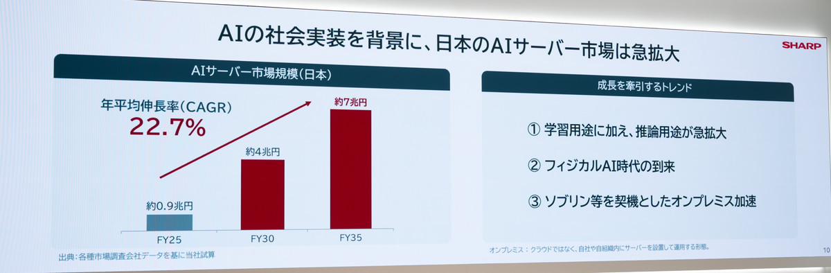 日本のAIサーバー市場が拡大