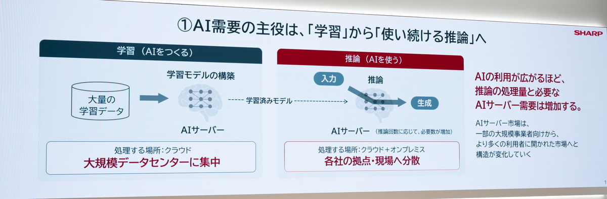 AI需要、主役の変化