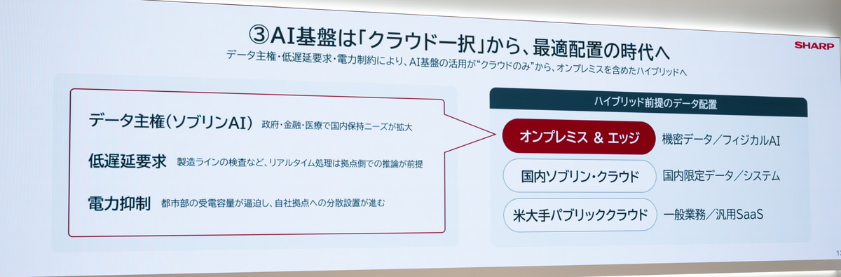 クラウド一択の時代から最適配置の時代へ